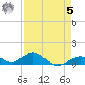 Pigeon Key tide chart for Friday, May 5, 2023