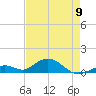 Pigeon Key tide chart for Tuesday, May 9, 2023
