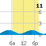 Pigeon Key tide chart for Sunday, June 11, 2023