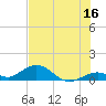 Pigeon Key tide chart for Friday, June 16, 2023