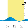 Pigeon Key tide chart for Saturday, June 17, 2023