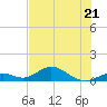 Pigeon Key tide chart for Wednesday, June 21, 2023