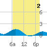 Pigeon Key tide chart for Friday, June 2, 2023
