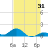 Pigeon Key tide chart for Monday, July 31, 2023