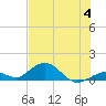 Pigeon Key tide chart for Tuesday, July 4, 2023