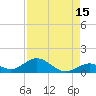 Pigeon Key tide chart for Tuesday, August 15, 2023