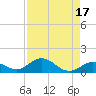 Pigeon Key tide chart for Thursday, August 17, 2023