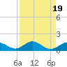 Pigeon Key tide chart for Saturday, August 19, 2023
