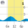 Pigeon Key tide chart for Tuesday, August 1, 2023