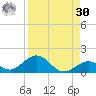 Pigeon Key tide chart for Wednesday, August 30, 2023
