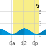 Pigeon Key tide chart for Saturday, August 5, 2023