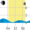 Pigeon Key tide chart for Tuesday, August 8, 2023