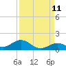 Pigeon Key tide chart for Monday, September 11, 2023