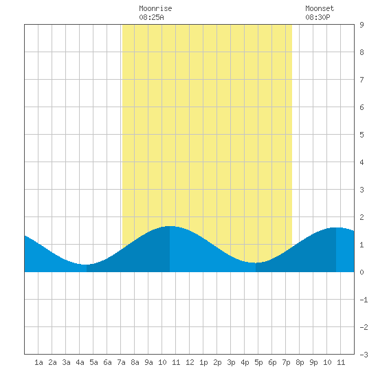 Pigeon Key tide chart for Saturday, September 16, 2023