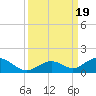 Pigeon Key tide chart for Tuesday, September 19, 2023