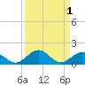 Pigeon Key tide chart for Friday, September 1, 2023