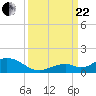 Pigeon Key tide chart for Friday, September 22, 2023