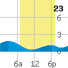 Pigeon Key tide chart for Saturday, September 23, 2023