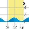 Pigeon Key tide chart for Saturday, September 2, 2023