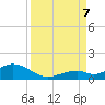 Pigeon Key tide chart for Thursday, September 7, 2023
