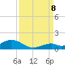 Pigeon Key tide chart for Friday, September 8, 2023
