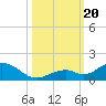 Pigeon Key tide chart for Friday, October 20, 2023