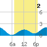 Pigeon Key tide chart for Monday, October 2, 2023