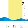 Pigeon Key tide chart for Saturday, October 7, 2023
