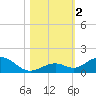 Pigeon Key tide chart for Thursday, November 2, 2023