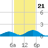 Pigeon Key tide chart for Thursday, December 21, 2023