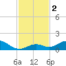 Pigeon Key tide chart for Saturday, December 2, 2023