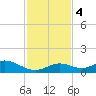 Pigeon Key tide chart for Monday, December 4, 2023
