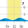 Pigeon Key tide chart for Thursday, December 7, 2023
