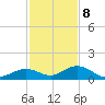 Pigeon Key tide chart for Friday, December 8, 2023
