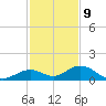 Pigeon Key tide chart for Saturday, December 9, 2023