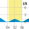 Pigeon Key tide chart for Monday, January 15, 2024