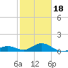 Pigeon Key tide chart for Thursday, January 18, 2024