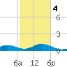 Pigeon Key tide chart for Thursday, January 4, 2024