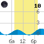 Pigeon Key tide chart for Sunday, March 10, 2024