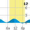 Pigeon Key tide chart for Tuesday, March 12, 2024