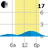 Pigeon Key tide chart for Sunday, March 17, 2024