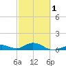 Pigeon Key tide chart for Friday, March 1, 2024