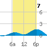 Pigeon Key tide chart for Thursday, March 7, 2024