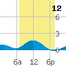 Pigeon Key tide chart for Friday, April 12, 2024