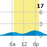 Pigeon Key tide chart for Wednesday, April 17, 2024