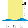 Pigeon Key tide chart for Thursday, April 18, 2024
