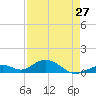 Pigeon Key tide chart for Saturday, April 27, 2024