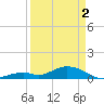 Pigeon Key tide chart for Tuesday, April 2, 2024