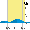Pigeon Key tide chart for Tuesday, April 30, 2024