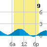 Pigeon Key tide chart for Tuesday, April 9, 2024